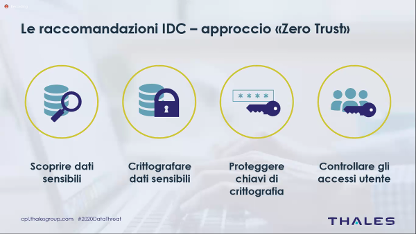 Thales report 2020